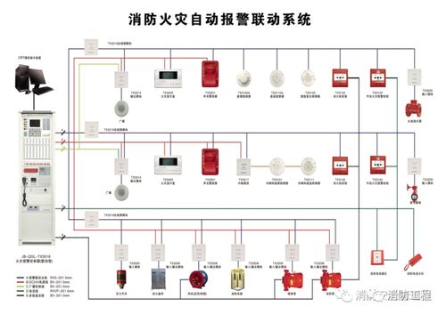 消防设备报废年限汇总